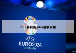 nba赛制表,nba赛制安排