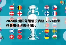 2024欧洲杯分组情况表格,2024欧洲杯分组情况表格图片